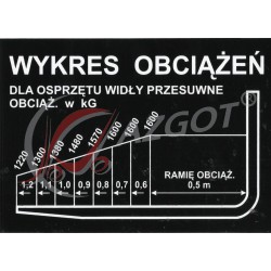 Autocollant Load Chart 1600