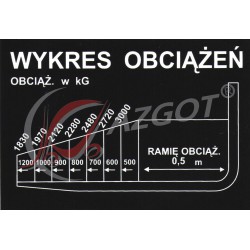 Autocollant Load Chart 3000