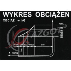 Autocollant Load Chart 1000