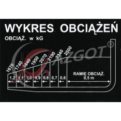 Autocollant Load Chart 2500