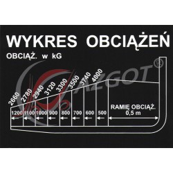 Autocollant Load Chart 4000