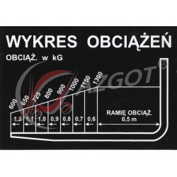 Autocollant Load Chart 1300