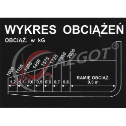 Autocollant Load Chart 2000