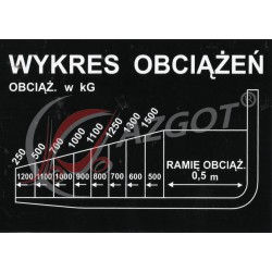 Autocollant Load Chart 1500