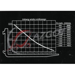 Autocollant Load Chart 8000