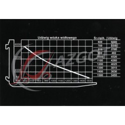 Autocollant Load Chart 6000